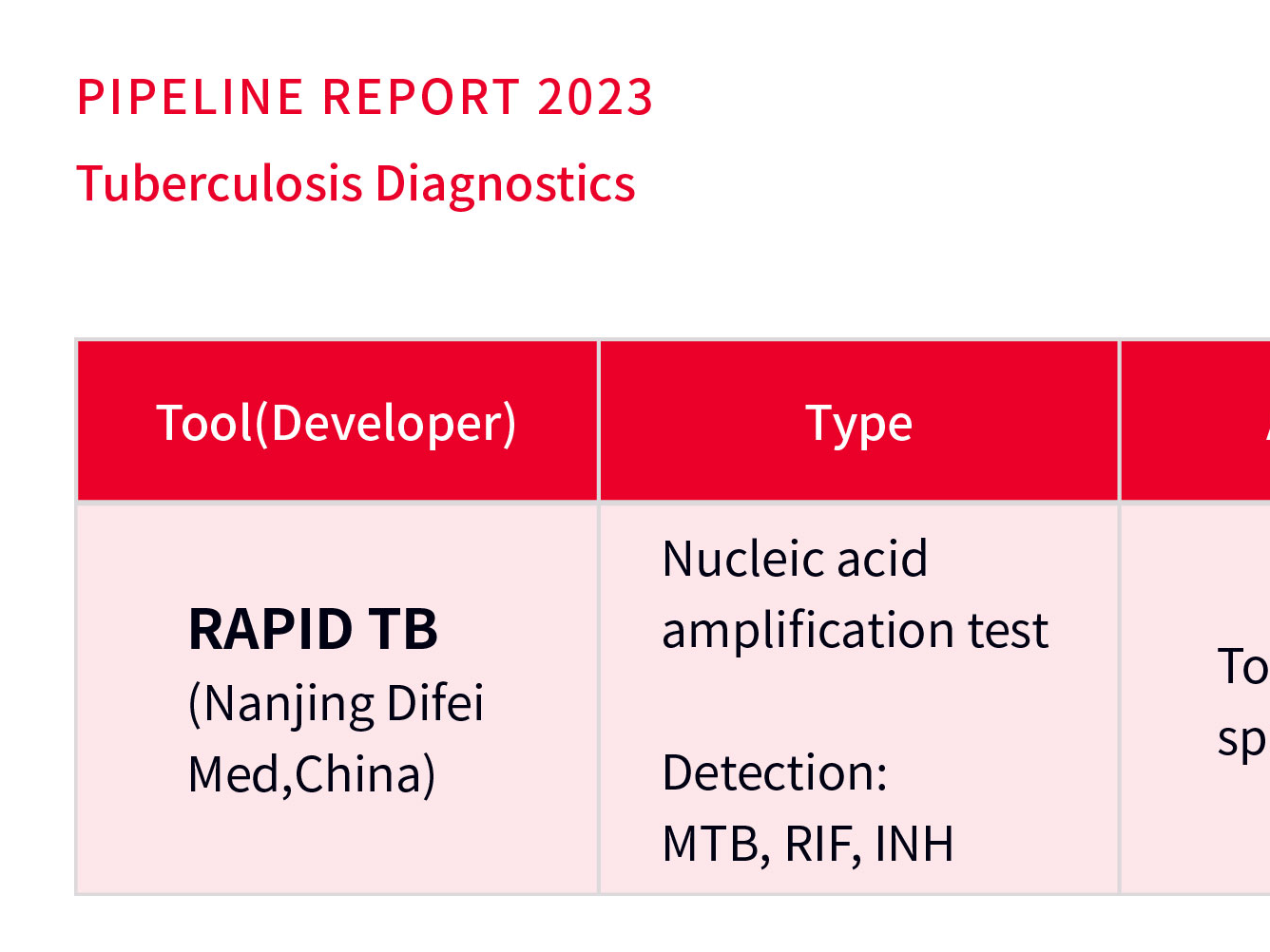 DiFei Medical's proposed tuberculosis diagnostic product is recommended by international organizations